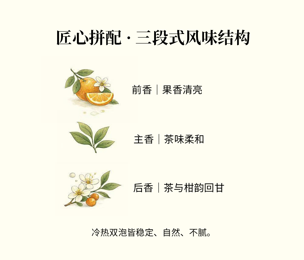 关茶®柑华集  东方柑香茶礼（5款 · 25泡） 详情页 15